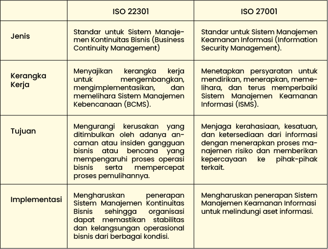 iso 22301 adalah