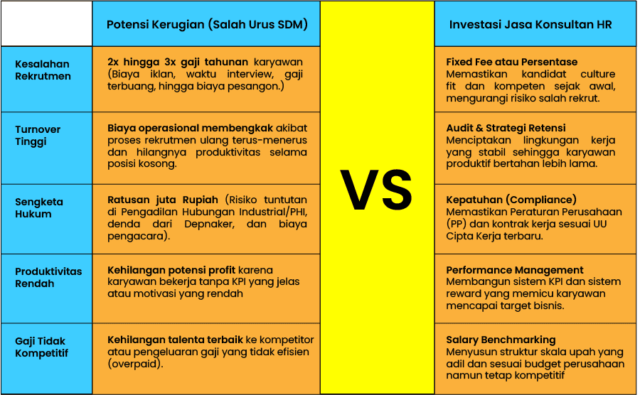 kapan butuh konsultan hr
