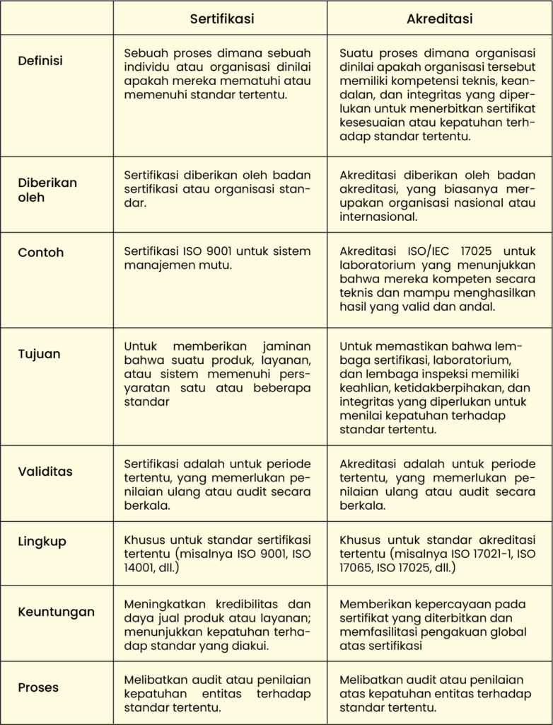 sertifikasi akreditasi