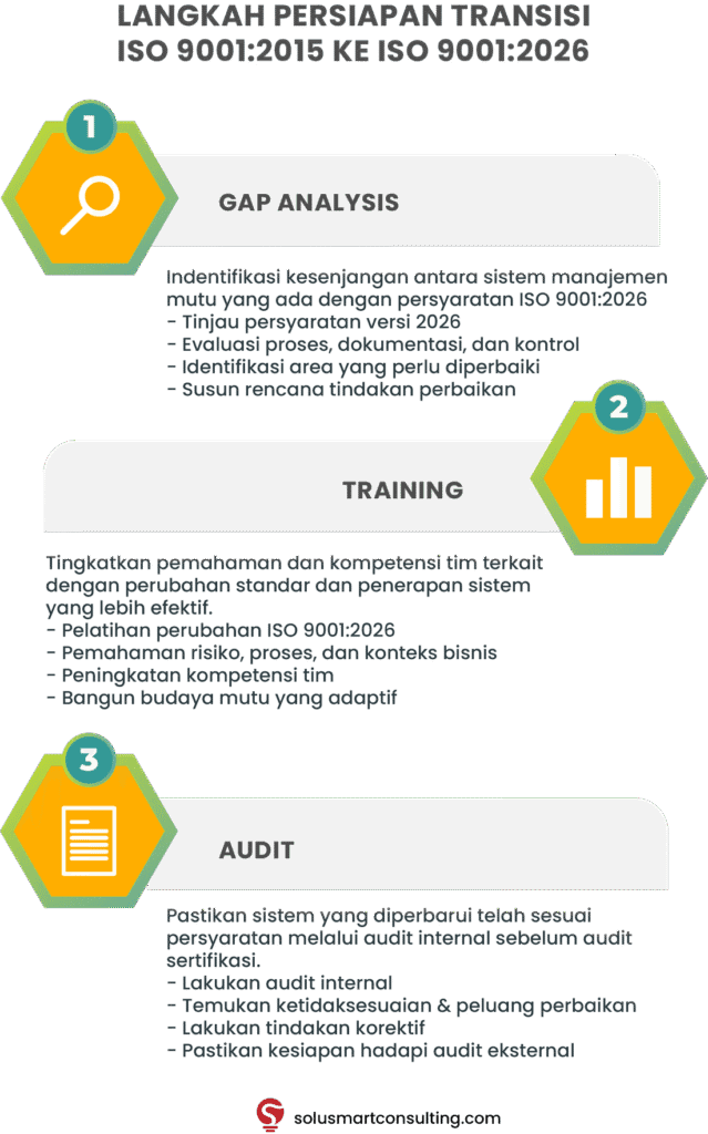 timeline transisi ISO 9001 2026