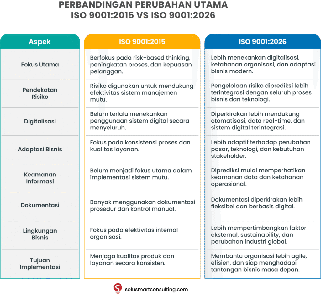 timeline transisi ISO 9001 2026