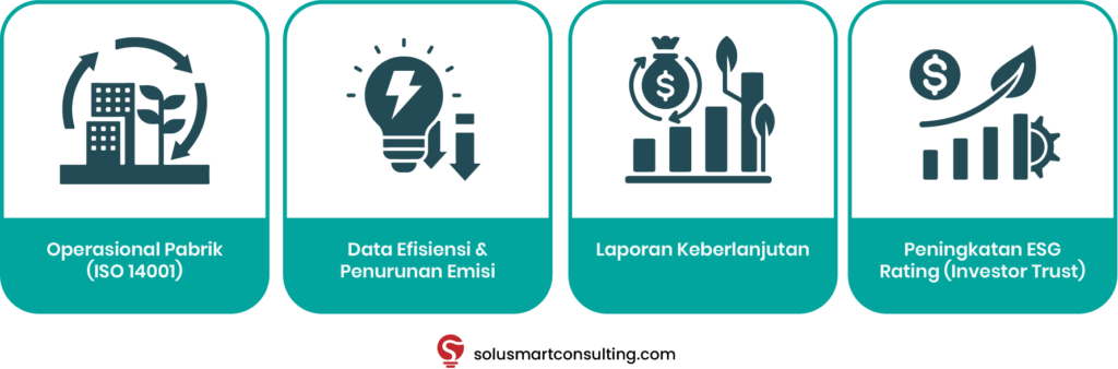 iso 14001 dan esg