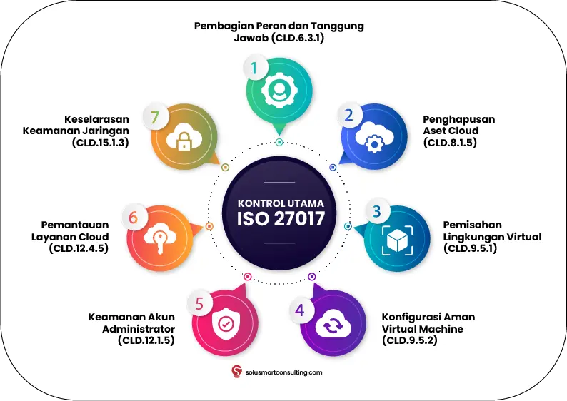 iso 27017 keamanan cloud