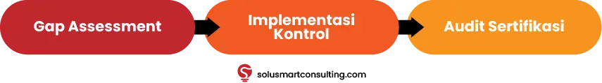 iso 27018 perlindungan data cloud