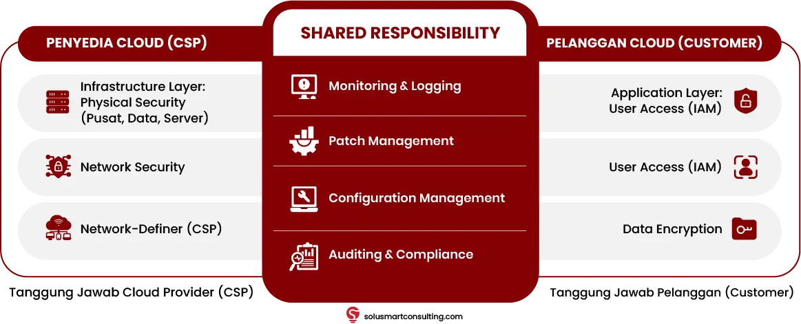 kontrol cloud security iso 27017