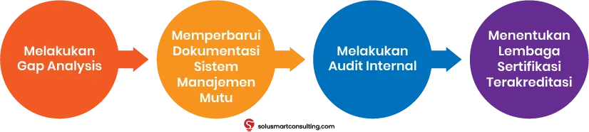 ISO 9001:2026 terbit